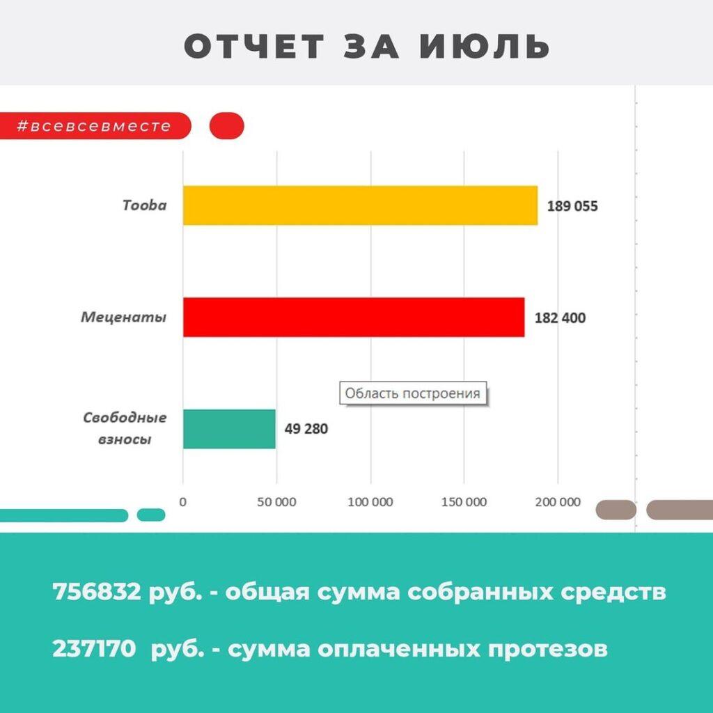 vse.vse.vmeste