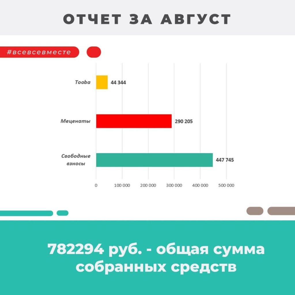 vsevsevmeste