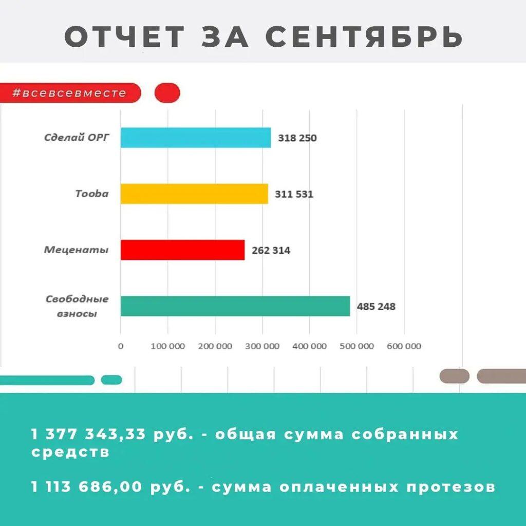vsevsevmeste